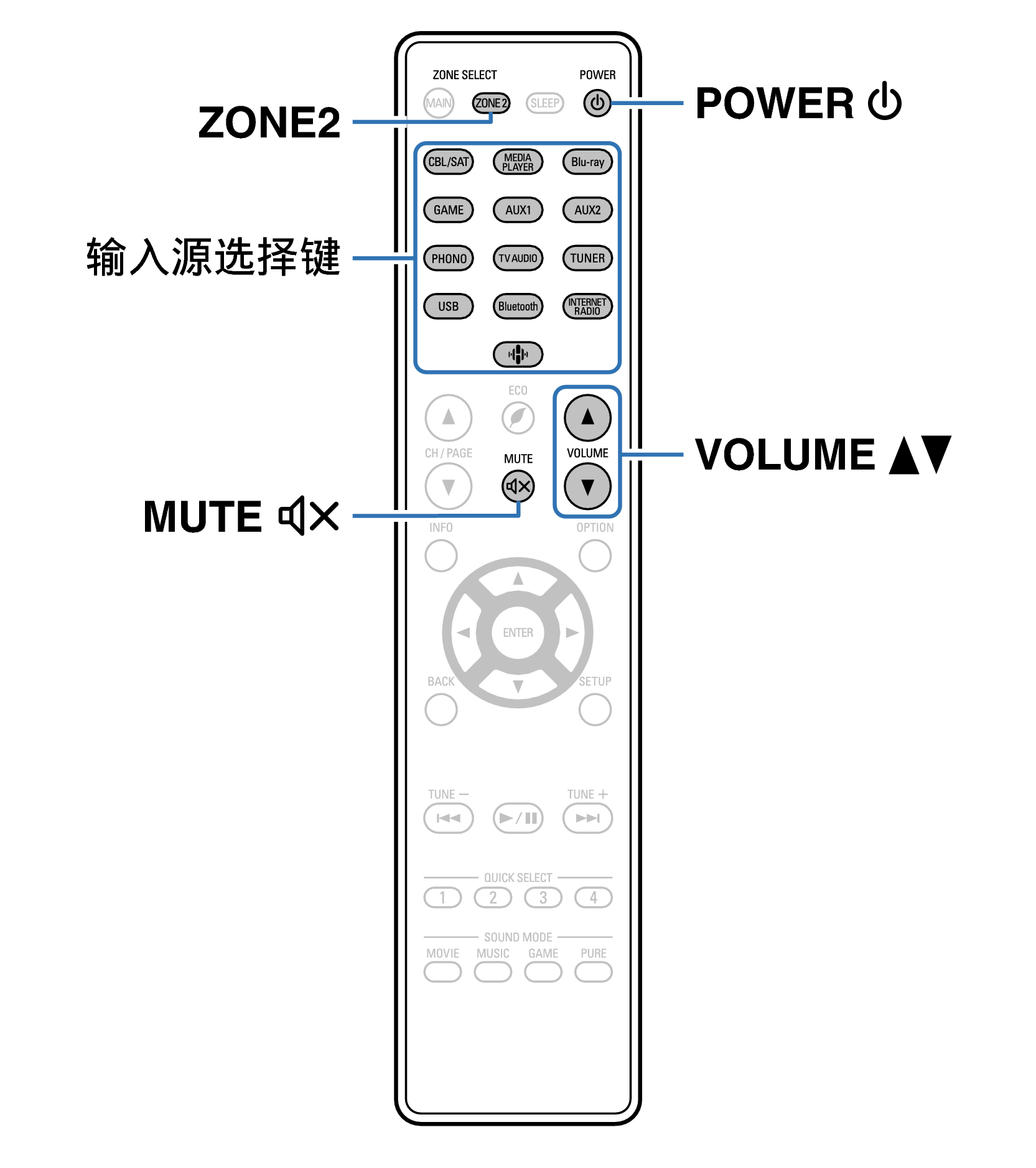 Ope ZONE2 RC1244